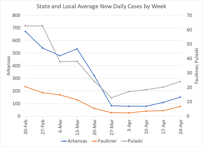 /uploadedimages/News/News_Releases/20220429-4 Average Cases per week.png